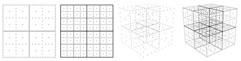 Sparse grids